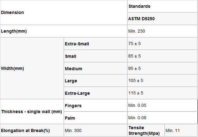 دستکش جراحی، دستکش لاتکس معاینه پزشکی| دستکش معاینه ضخیم، بدون پودر، استریل، 5 میل 23