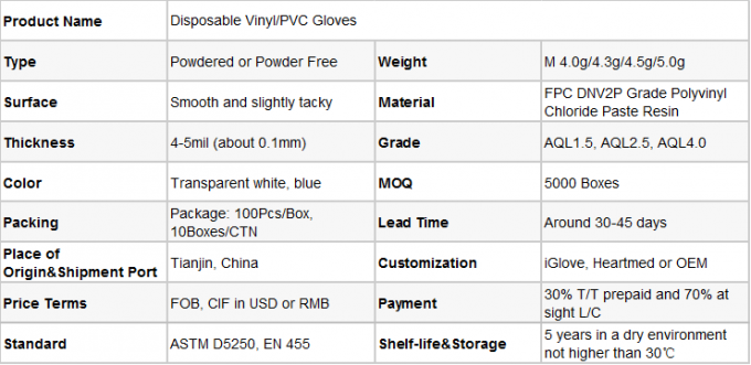 دستکش جراحی، دستکش لاتکس معاینه پزشکی| دستکش معاینه ضخیم، بدون پودر، استریل، 5 میل 22