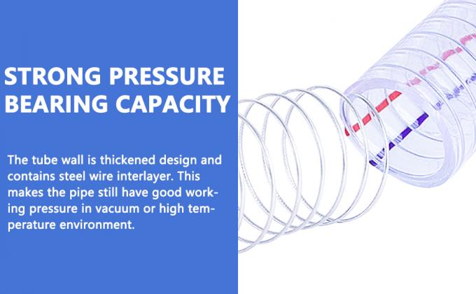 Strong Pressure Bearing Capacity