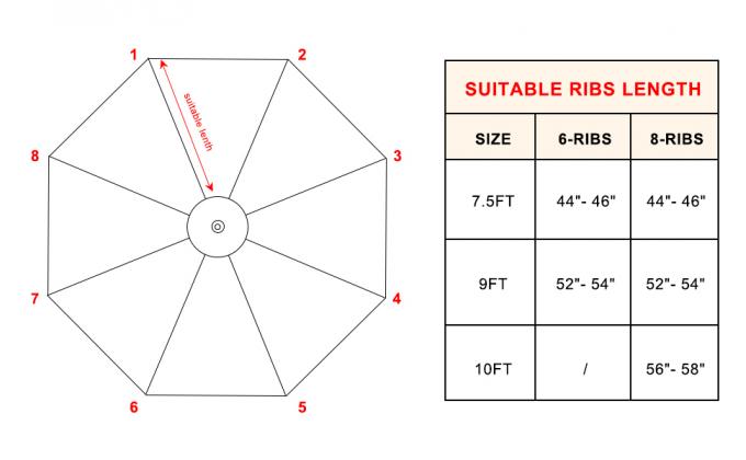 Patio Umbrella Canopy