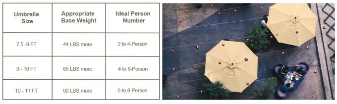 frills patio umbrella