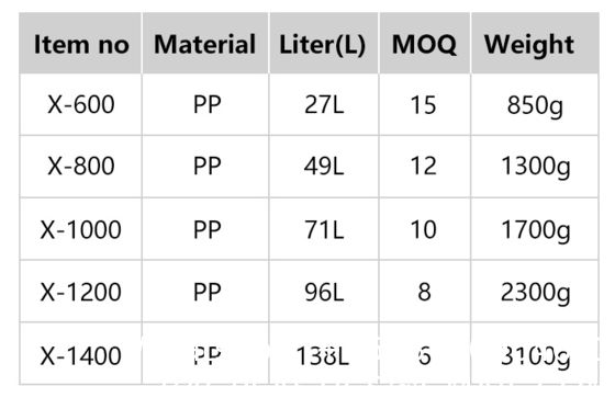 Recyclable Bin Household Multifunction Large Stackable Clothes Clear Transparent PP Container Box Plastic Storage Boxes Bins With Lid Wheels